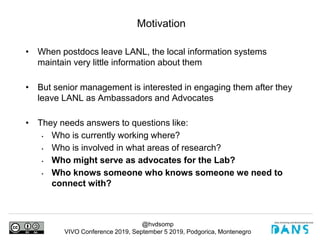 @hvdsomp
VIVO Conference 2019, September 5 2019, Podgorica, Montenegro
Motivation
• When postdocs leave LANL, the local information systems
maintain very little information about them
• But senior management is interested in engaging them after they
leave LANL as Ambassadors and Advocates
• They needs answers to questions like:
• Who is currently working where?
• Who is involved in what areas of research?
• Who might serve as advocates for the Lab?
• Who knows someone who knows someone we need to
connect with?
 