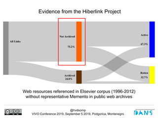 @hvdsomp
VIVO Conference 2019, September 5 2019, Podgorica, Montenegro
Evidence from the Hiberlink Project
Web resources referenced in Elsevier corpus (1996-2012)
without representative Memento in public web archives
 