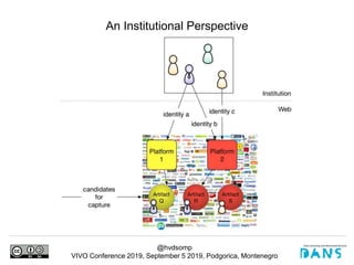 @hvdsomp
VIVO Conference 2019, September 5 2019, Podgorica, Montenegro
An Institutional Perspective
 