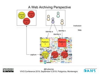 @hvdsomp
VIVO Conference 2019, September 5 2019, Podgorica, Montenegro
A Web Archiving Perspective
 