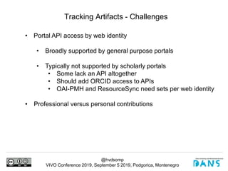 @hvdsomp
VIVO Conference 2019, September 5 2019, Podgorica, Montenegro
Tracking Artifacts - Challenges
• Portal API access by web identity
• Broadly supported by general purpose portals
• Typically not supported by scholarly portals
• Some lack an API altogether
• Should add ORCID access to APIs
• OAI-PMH and ResourceSync need sets per web identity
• Professional versus personal contributions
 