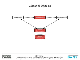 @hvdsomp
VIVO Conference 2019, September 5 2019, Podgorica, Montenegro
Capturing Artifacts
 