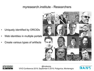 @hvdsomp
VIVO Conference 2019, September 5 2019, Podgorica, Montenegro
myresearch.institute - Researchers
• Uniquely identified by ORCIDs
• Web identities in multiple portals
• Create various types of artifacts
 