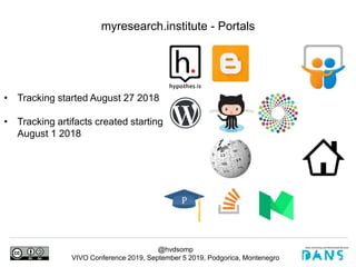 @hvdsomp
VIVO Conference 2019, September 5 2019, Podgorica, Montenegro
myresearch.institute - Portals
• Tracking started August 27 2018
• Tracking artifacts created starting
August 1 2018
 