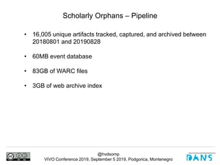@hvdsomp
VIVO Conference 2019, September 5 2019, Podgorica, Montenegro
Scholarly Orphans – Pipeline
• 16,005 unique artifacts tracked, captured, and archived between
20180801 and 20190828
• 60MB event database
• 83GB of WARC files
• 3GB of web archive index
 
