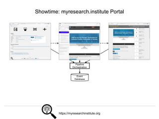 @hvdsomp
VIVO Conference 2019, September 5 2019, Podgorica, Montenegro
Showtime: myresearch.institute Portal
https://myresearchinstitute.org
 
