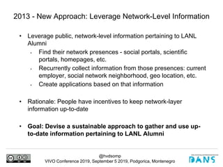 @hvdsomp
VIVO Conference 2019, September 5 2019, Podgorica, Montenegro
• Leverage public, network-level information pertaining to LANL
Alumni
• Find their network presences - social portals, scientific
portals, homepages, etc.
• Recurrently collect information from those presences: current
employer, social network neighborhood, geo location, etc.
• Create applications based on that information
• Rationale: People have incentives to keep network-layer
information up-to-date
• Goal: Devise a sustainable approach to gather and use up-
to-date information pertaining to LANL Alumni
2013 - New Approach: Leverage Network-Level Information
 