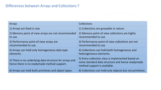Collection in java to store multiple values.pptx