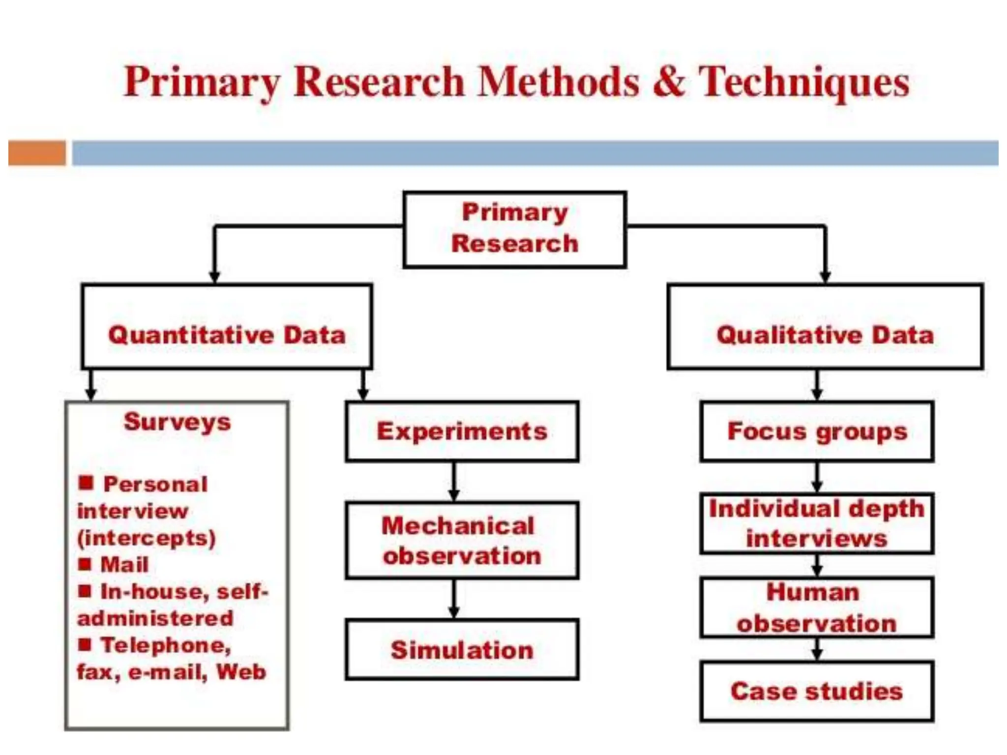 collection-of-data. class 11 chapter no .2 | PPT