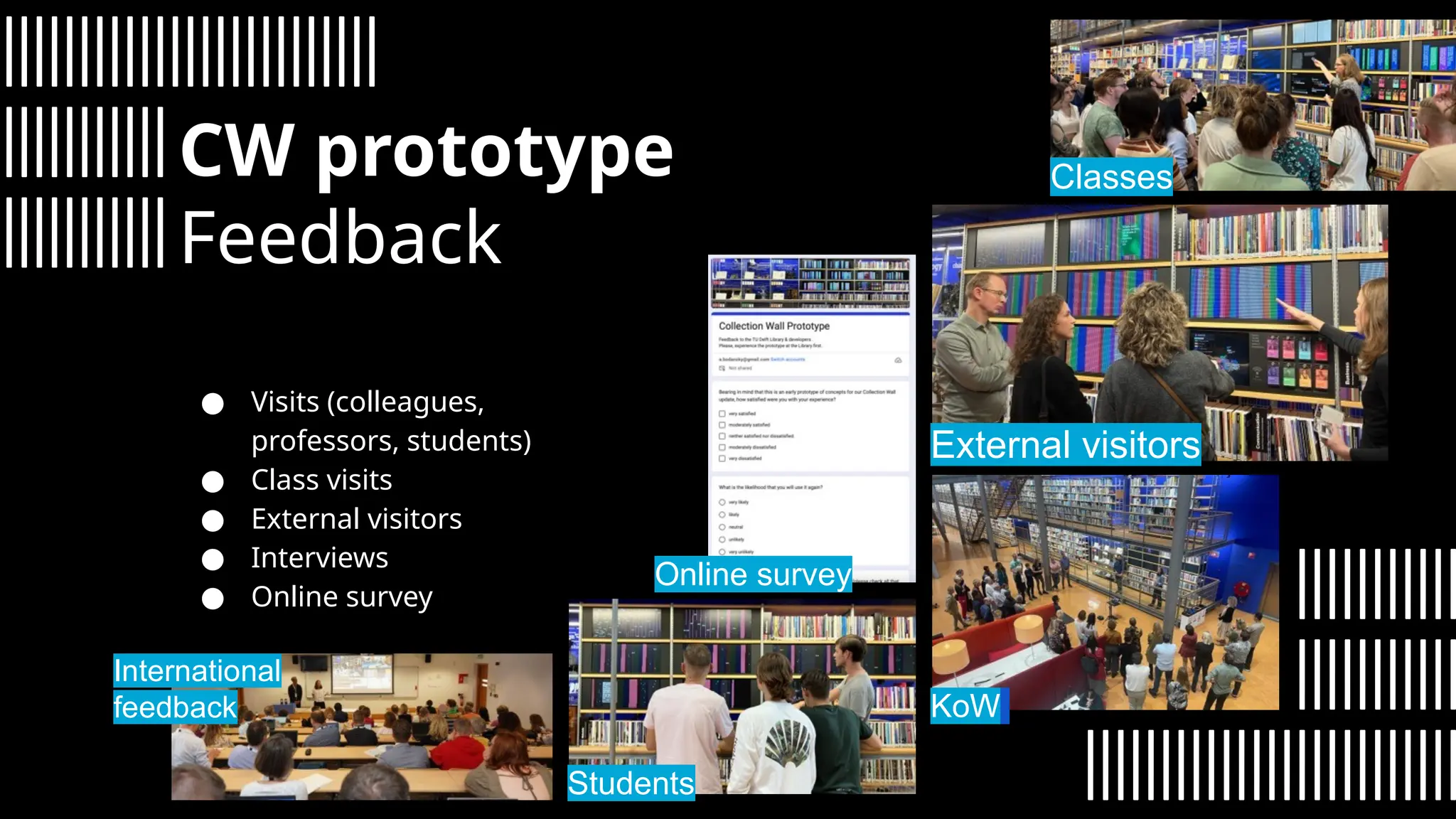 ● Visits (colleagues,
professors, students)
● Class visits
● External visitors
● Interviews
● Online survey
International
feedback
CW prototype
Feedback
KoW
Online survey
Students
External visitors
Classes
 