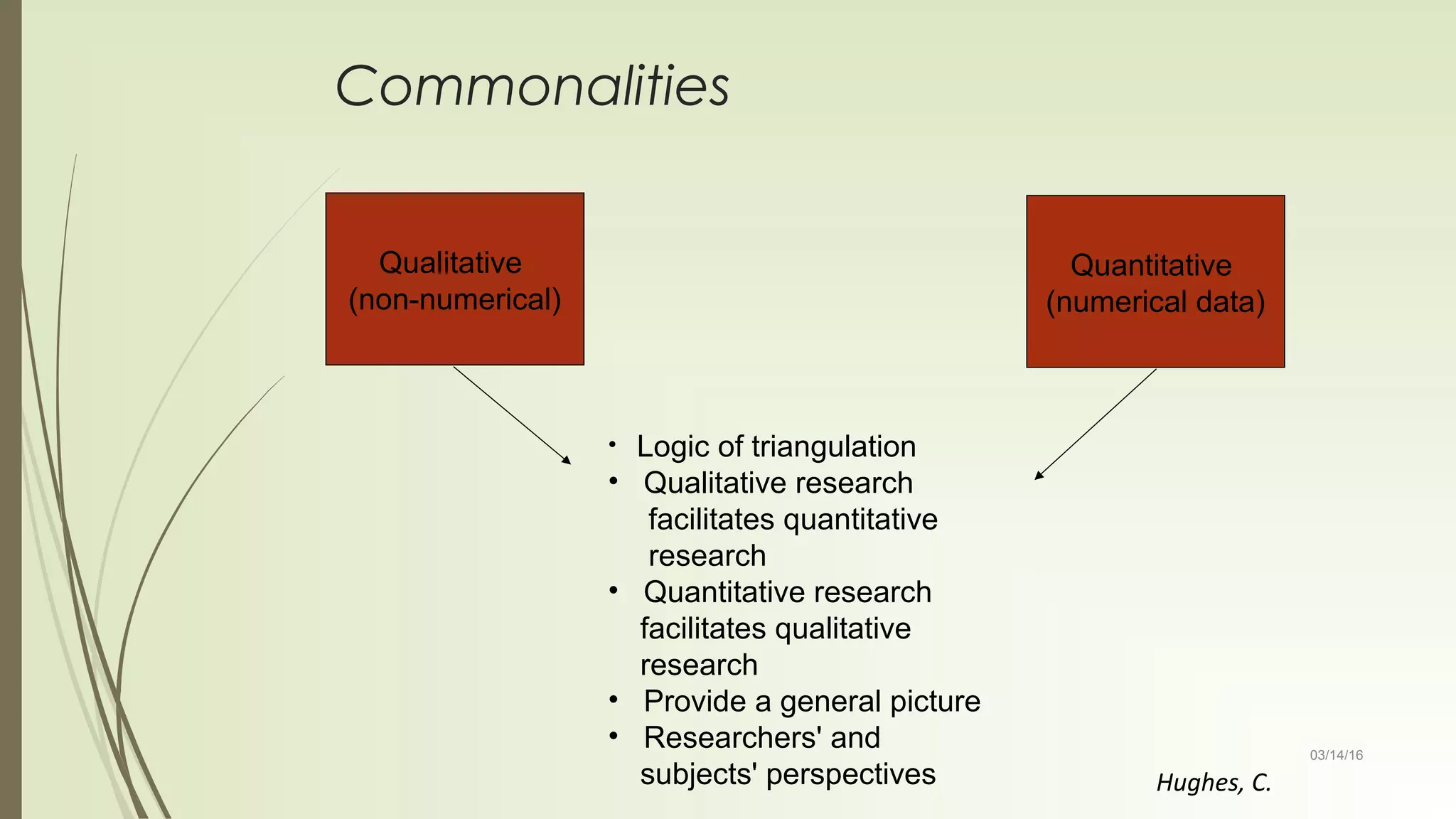 03/14/16
Commonalities
Qualitative
(non-numerical)
Quantitative
(numerical data)
• Logic of triangulation
• Qualitative research
facilitates quantitative
research
• Quantitative research
facilitates qualitative
research
• Provide a general picture
• Researchers' and
subjects' perspectives Hughes, C.
 