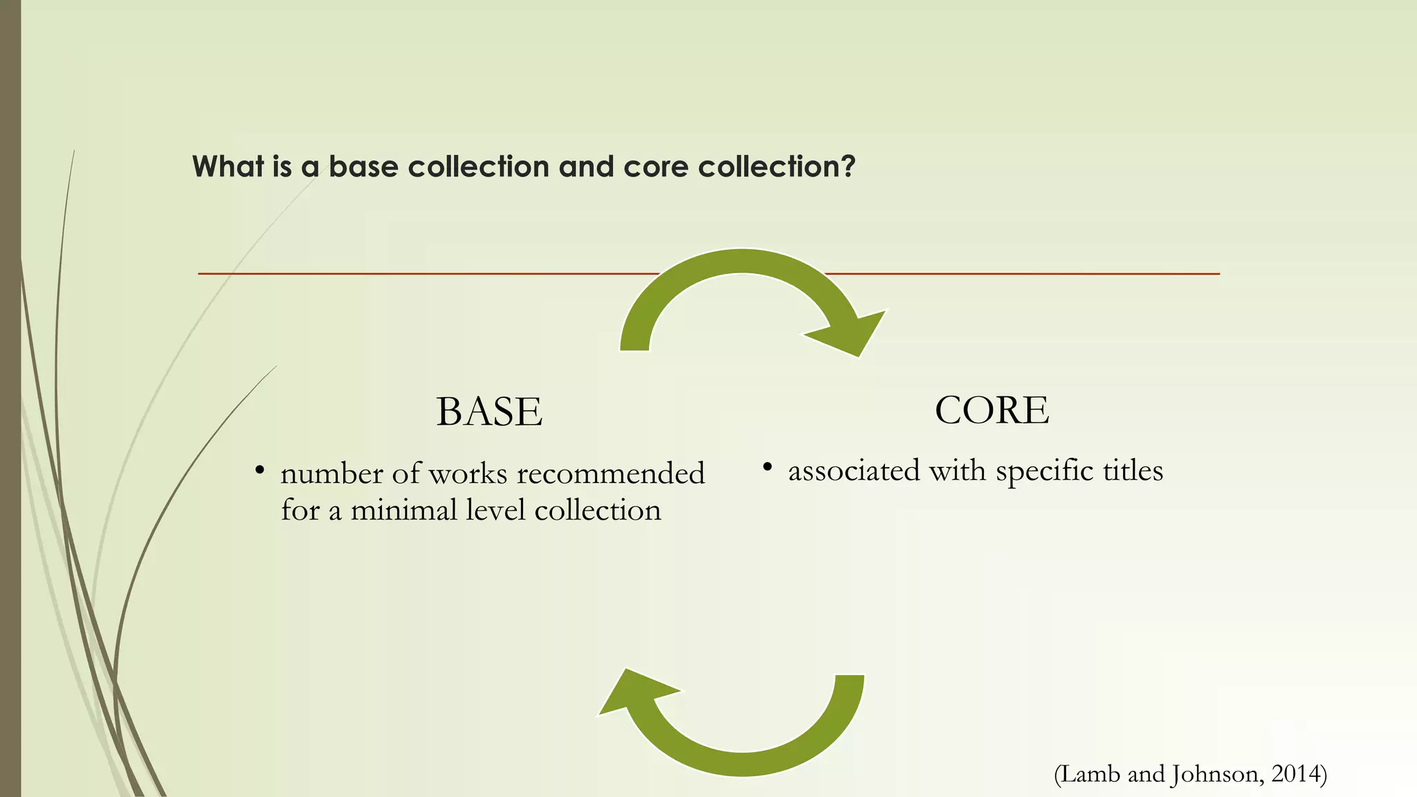What is a base collection and core collection?
BASE
• number of works recommended
for a minimal level collection
CORE
• associated with specific titles
(Lamb and Johnson, 2014)
 