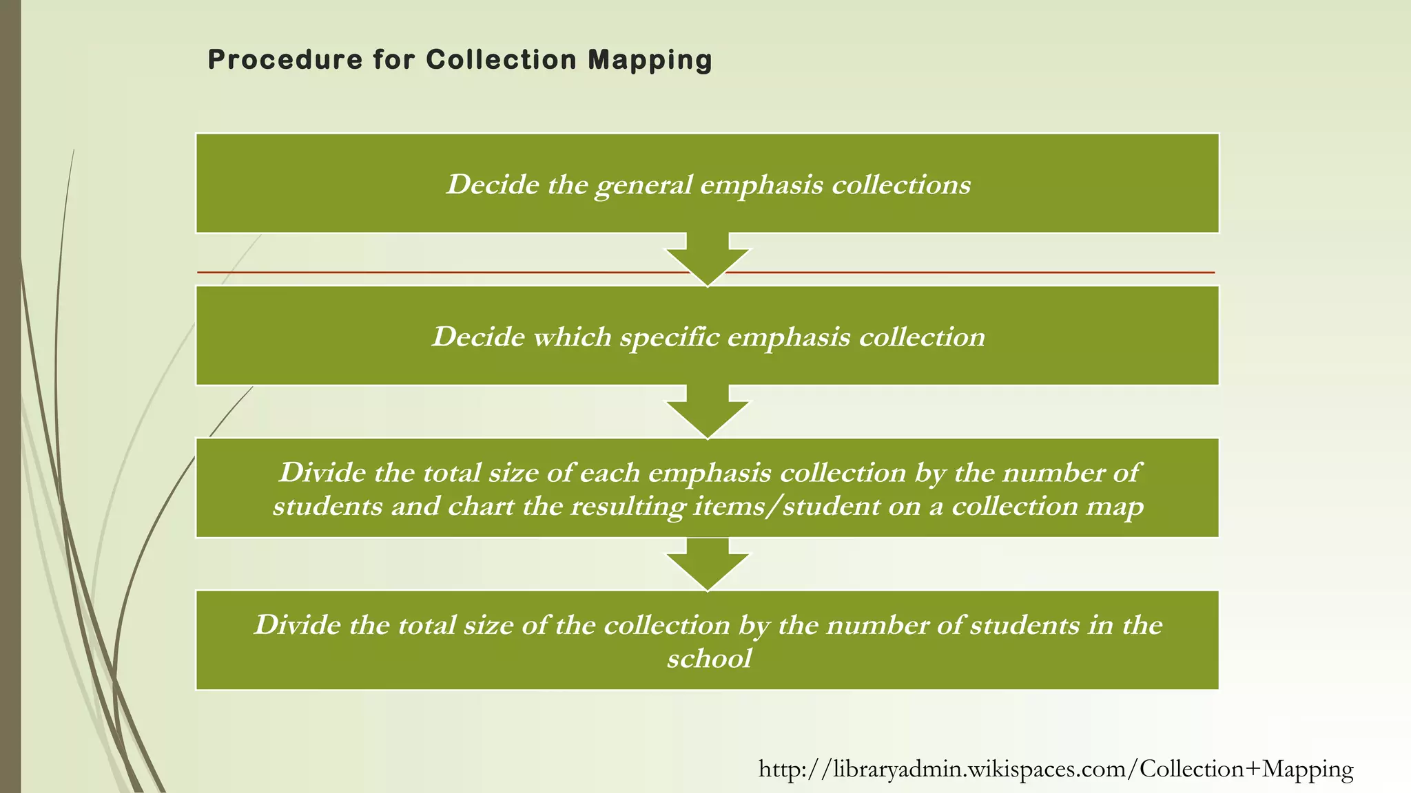  Procedure for Collection Mapping
Divide the total size of the collection by the number of students in the
school
Divide the total size of each emphasis collection by the number of
students and chart the resulting items/student on a collection map
Decide which specific emphasis collection
Decide the general emphasis collections
http://libraryadmin.wikispaces.com/Collection+Mapping
 