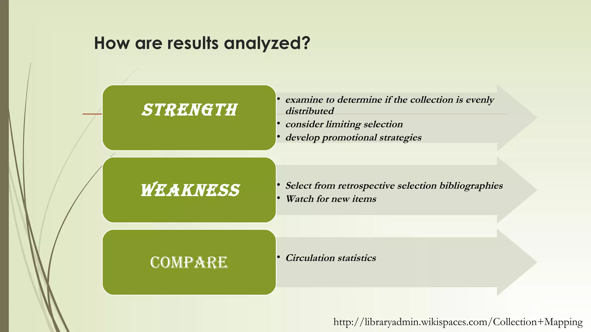 How are results analyzed? 
• examine to determine if the collection is evenly
distributed
• consider limiting selection
• develop promotional strategies
strength
• Select from retrospective selection bibliographies
• Watch for new items
weakness
• Circulation statistics
COMPare
http://libraryadmin.wikispaces.com/Collection+Mapping
 
