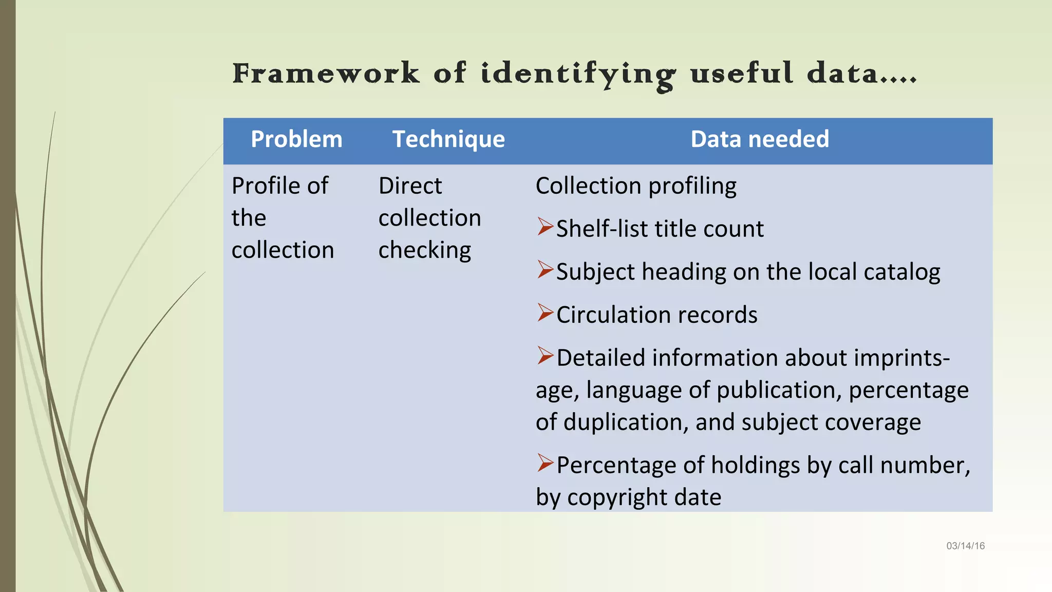 03/14/16
Framework of identifying useful data....
Problem Technique Data needed
Profile of
the
collection
Direct
collection
checking
Collection profiling
Shelf-list title count
Subject heading on the local catalog
Circulation records
Detailed information about imprints-
age, language of publication, percentage
of duplication, and subject coverage
Percentage of holdings by call number,
by copyright date
 