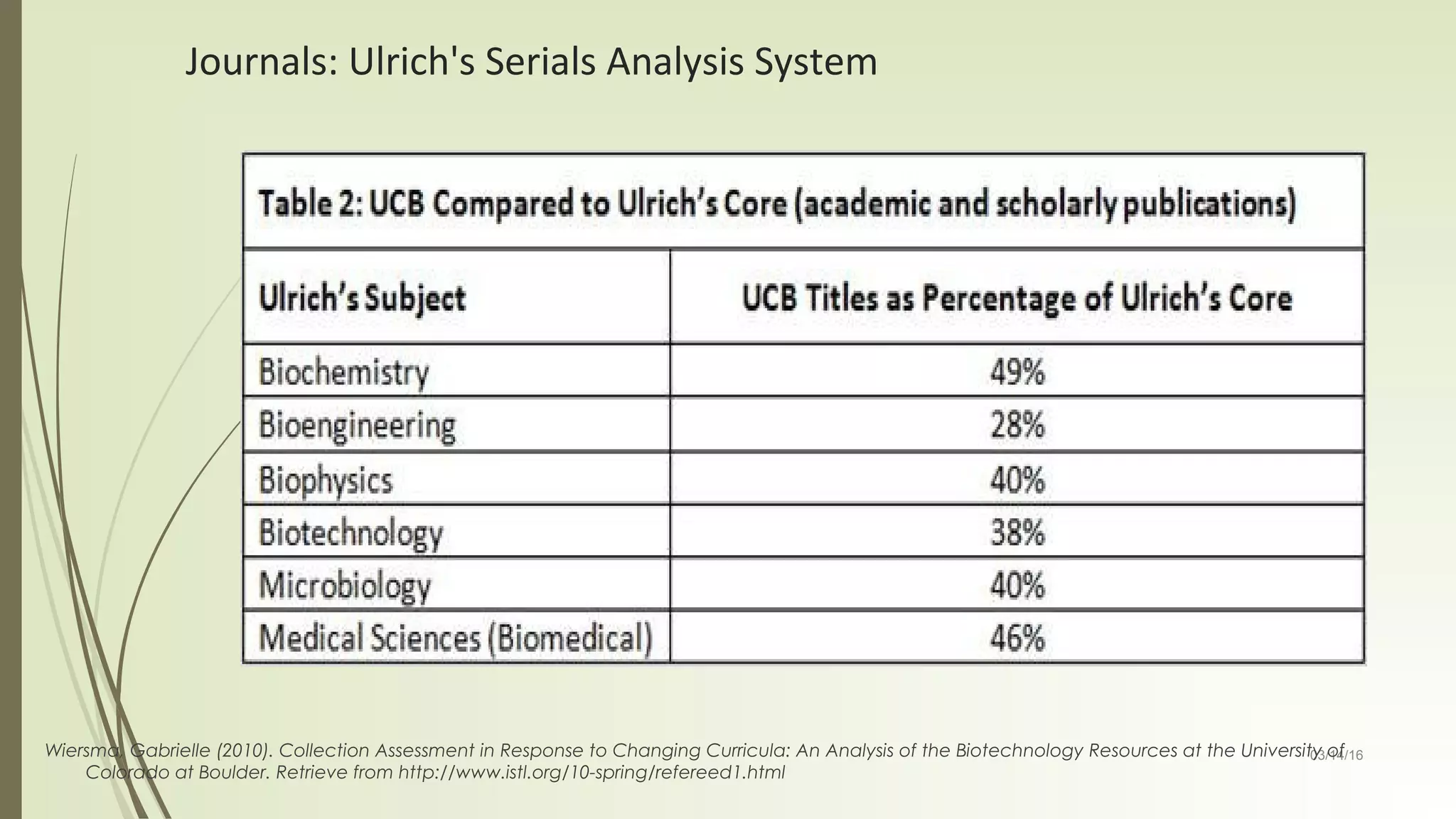 03/14/16
Journals: Ulrich's Serials Analysis System
Wiersma, Gabrielle (2010). Collection Assessment in Response to Changing Curricula: An Analysis of the Biotechnology Resources at the University of
Colorado at Boulder. Retrieve from http://www.istl.org/10-spring/refereed1.html
 