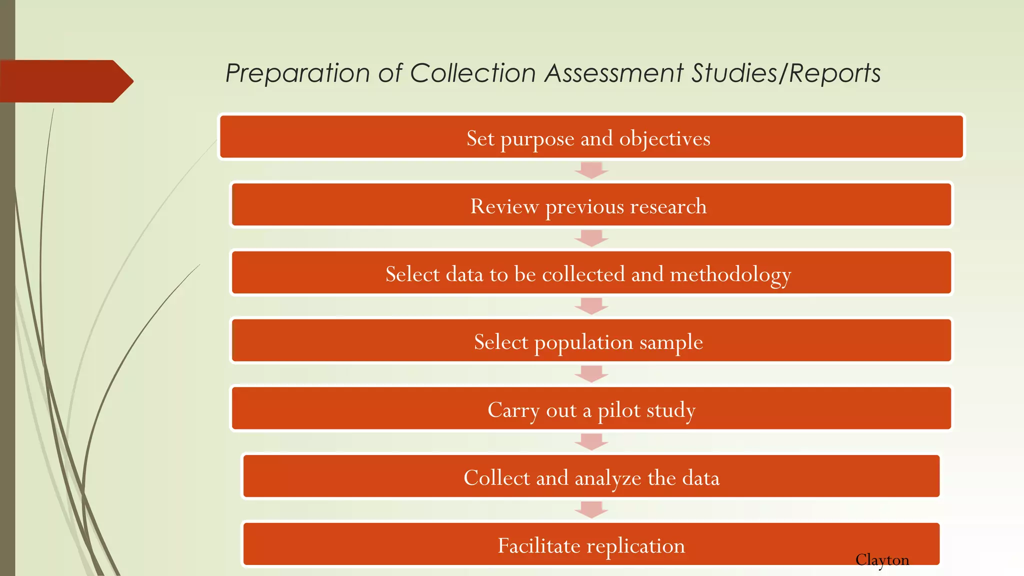Preparation of Collection Assessment Studies/Reports
Set purpose and objectives
Review previous research
Select data to be collected and methodology
Select population sample
Carry out a pilot study
Collect and analyze the data
Facilitate replication Clayton
 