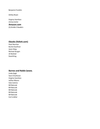 Benjamin Franklin

Ashley Bryan

Virginia Hamilton
Jimmy Carter
Amazon.com
(5) Kindle E Readers




Ebooks (follett.com)
Pearl Norman
Burton Kaufman
Jason Skog
Michael Burgan
Jill Mulhall
David King




Barnes and Noble (www.barnesandnoble.com)
Linda Degh
Sean O'Sulliavan
Virginia Hamilton
JoEllen Moore
Italo Calvino
Bill Balcziak
Bill Balcziak
Bill Balcziak
Bill Balcziak
Bill Balcziak
Carl Lindhal
 