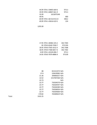 44.99   978-1-59895-669-6           973.3
           39.99   978-1-60847-661-9           973.3
           35.99            1615875344
           49.95                                800
           69.99   978-1-60-514-911-0          398.2
           69.99   978-1-43616-619-5            224

         1295.99




           17.95   978-1-40482-225-2     342.7303
              85   978-0-8160-7458-7      973.926
           18.95   978-0-7565-3212-3     342.7308
           18.95   978-0-7368-6817-4     342.7302
            8.99   978-1-43339-006-7        973.3
           14.95   978-0-7879-8886-9       973.09




              88            815313373    N/A
            27.9            226639983    N/A
           21.36            394869257    N/A
           14.52           1557997500    N/A
           22.73                         N/A
           22.77            756504570    N/A
           22.77            756504597    N/A
           22.77            756504589    N/A
           22.77            756506034    N/A
           22.77            756504600    N/A
          170.82            765680629    N/A
Total:   3332.25
 