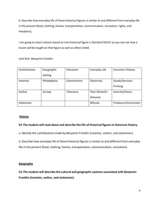 Collection and development pittman