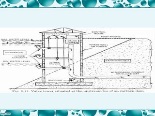 Collection and Distribution of Water: Intakes | PPTX