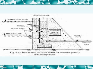 Collection and Distribution of Water: Intakes | PPTX