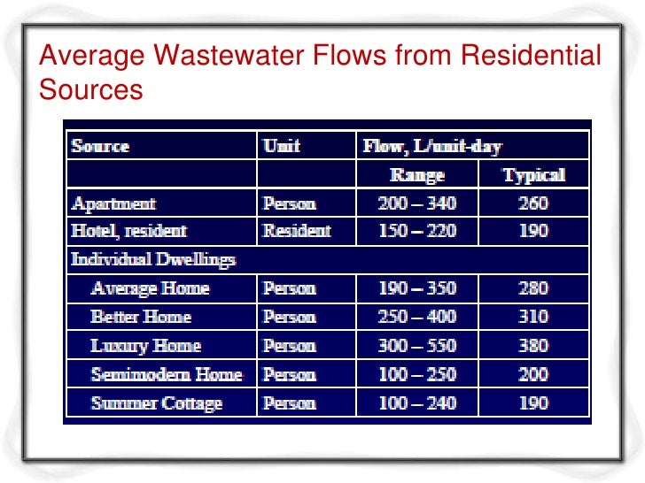 Collection and estimation of sewage