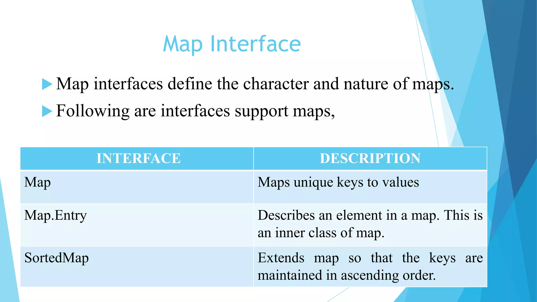 Map Interface
 Map interfaces define the character and nature of maps.
 Following are interfaces support maps,
INTERFACE DESCRIPTION
Map Maps unique keys to values
Map.Entry Describes an element in a map. This is
an inner class of map.
SortedMap Extends map so that the keys are
maintained in ascending order.
 