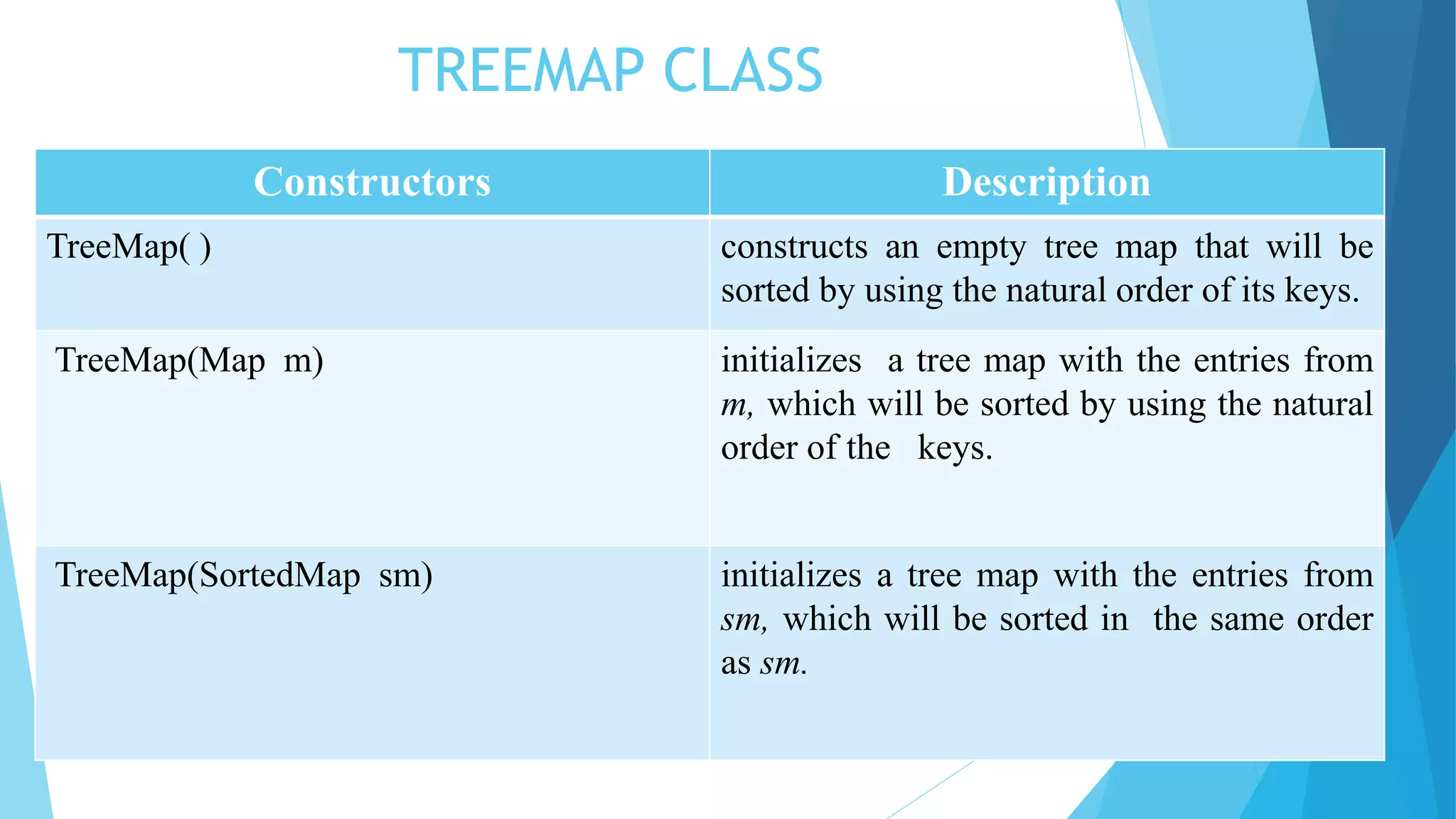 TREEMAP CLASS
Constructors Description
TreeMap( ) constructs an empty tree map that will be
sorted by using the natural order of its keys.
TreeMap(Map m) initializes a tree map with the entries from
m, which will be sorted by using the natural
order of the keys.
TreeMap(SortedMap sm) initializes a tree map with the entries from
sm, which will be sorted in the same order
as sm.
 