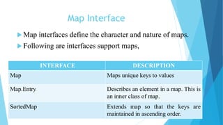 Map Interface
 Map interfaces define the character and nature of maps.
 Following are interfaces support maps,
INTERFACE DESCRIPTION
Map Maps unique keys to values
Map.Entry Describes an element in a map. This is
an inner class of map.
SortedMap Extends map so that the keys are
maintained in ascending order.
 