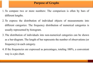 Purpose of Graphs
1. To compare two or more numbers: The comparison is often by bars of
different lengths.
2. To express the distribution of individual objects of measurements into
different categories: The frequency distribution of numerical categories is
usually represented by histogram.
3. The distribution of individuals into non-numerical categories can be shown
as a bar-diagram. The length of bar represents the number of observations (or
frequency) in each category.
4. If the frequencies are expressed as percentages, totaling 100%, a convenient
way is a pie chart.
15
 