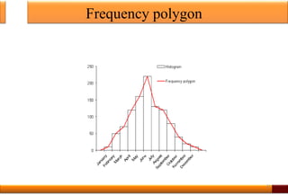 Frequency polygon
21
 