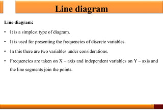 Line diagram
Line diagram:
• It is a simplest type of diagram.
• It is used for presenting the frequencies of discrete variables.
• In this there are two variables under considerations.
• Frequencies are taken on X – axis and independent variables on Y – axis and
the line segments join the points.
27
 