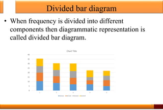 Divided bar diagram
• When frequency is divided into different
components then diagrammatic representation is
called divided bar diagram.
31
0
5
10
15
20
25
30
35
40
1 2 3 4 5
Chart Title
Series1 Series2 Series3 Series4
 