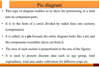 Pie diagram
• This type of diagram enables us to show the partitioning to a total
into its component parts.
• It is in the form of a circle divided by radial lines into sections
(components).
• It is called, as a pie because the entire diagram looks like a pie and
the components resembles slices cut from it.
• The area of each section is proportional to the size of the figures.
• It is used to present discrete data such as age group, total
expenditure, total area under cultivation for different crops etc.
35
 