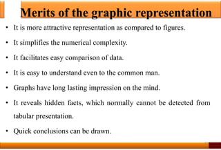 Merits of the graphic representation
• It is more attractive representation as compared to figures.
• It simplifies the numerical complexity.
• It facilitates easy comparison of data.
• It is easy to understand even to the common man.
• Graphs have long lasting impression on the mind.
• It reveals hidden facts, which normally cannot be detected from
tabular presentation.
• Quick conclusions can be drawn.
37
 