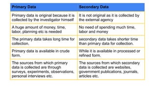 Collection, Classification and Tabulation of Data-f.pptx