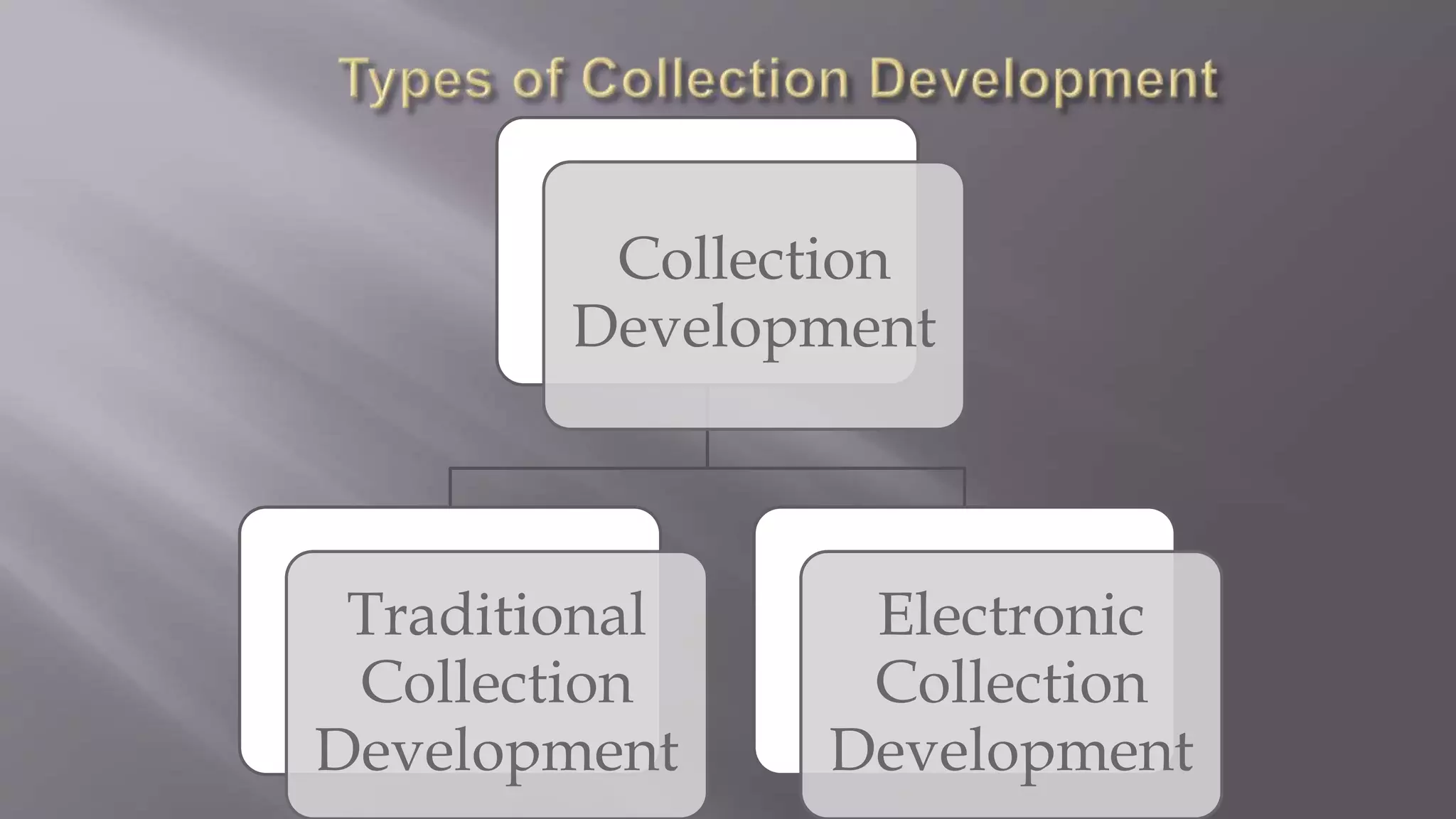 Collection
Development
Traditional
Collection
Development
Electronic
Collection
Development
 