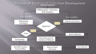 Collection development | PPTX