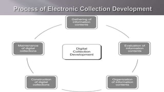 Collection development | PPTX