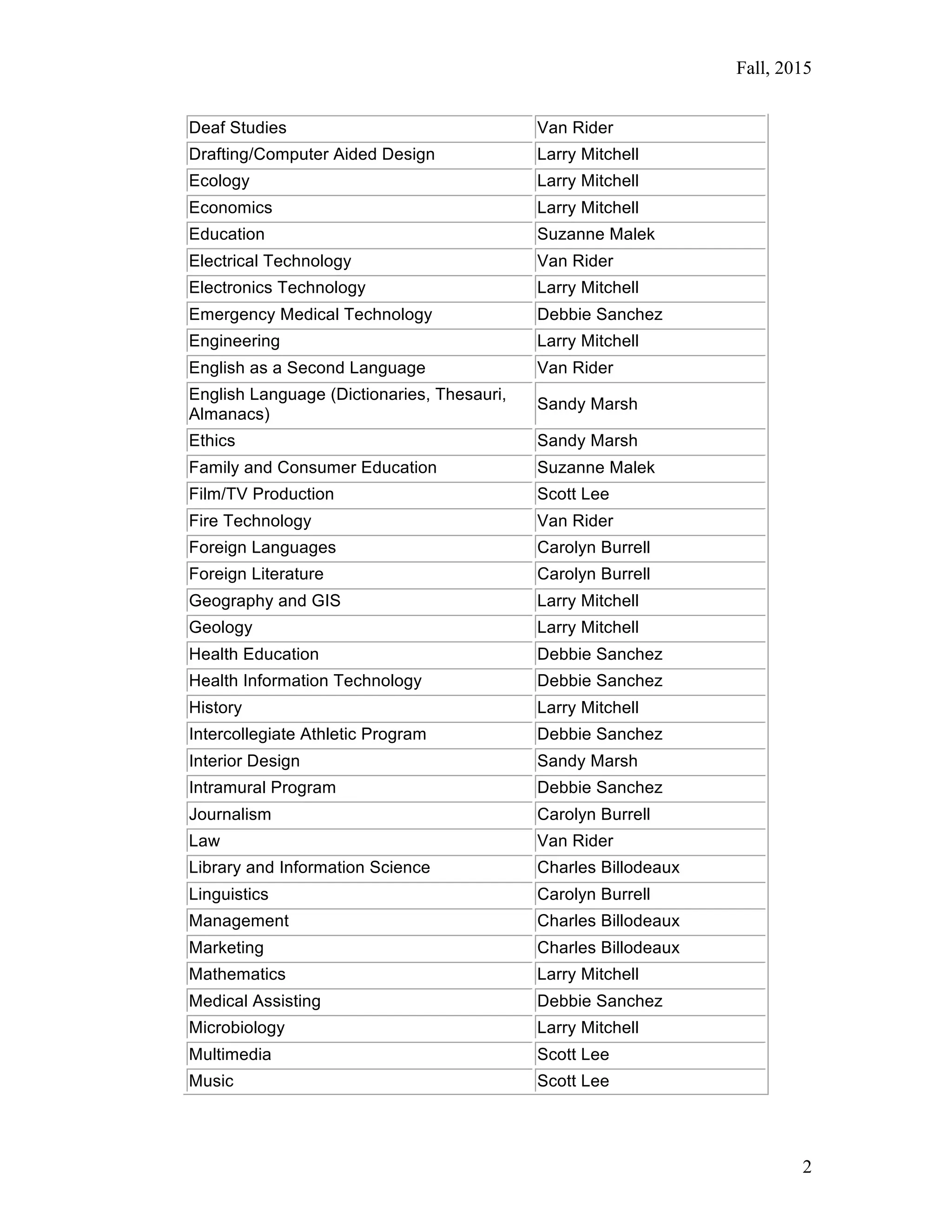 AVC Collection Development Librarians | PDF