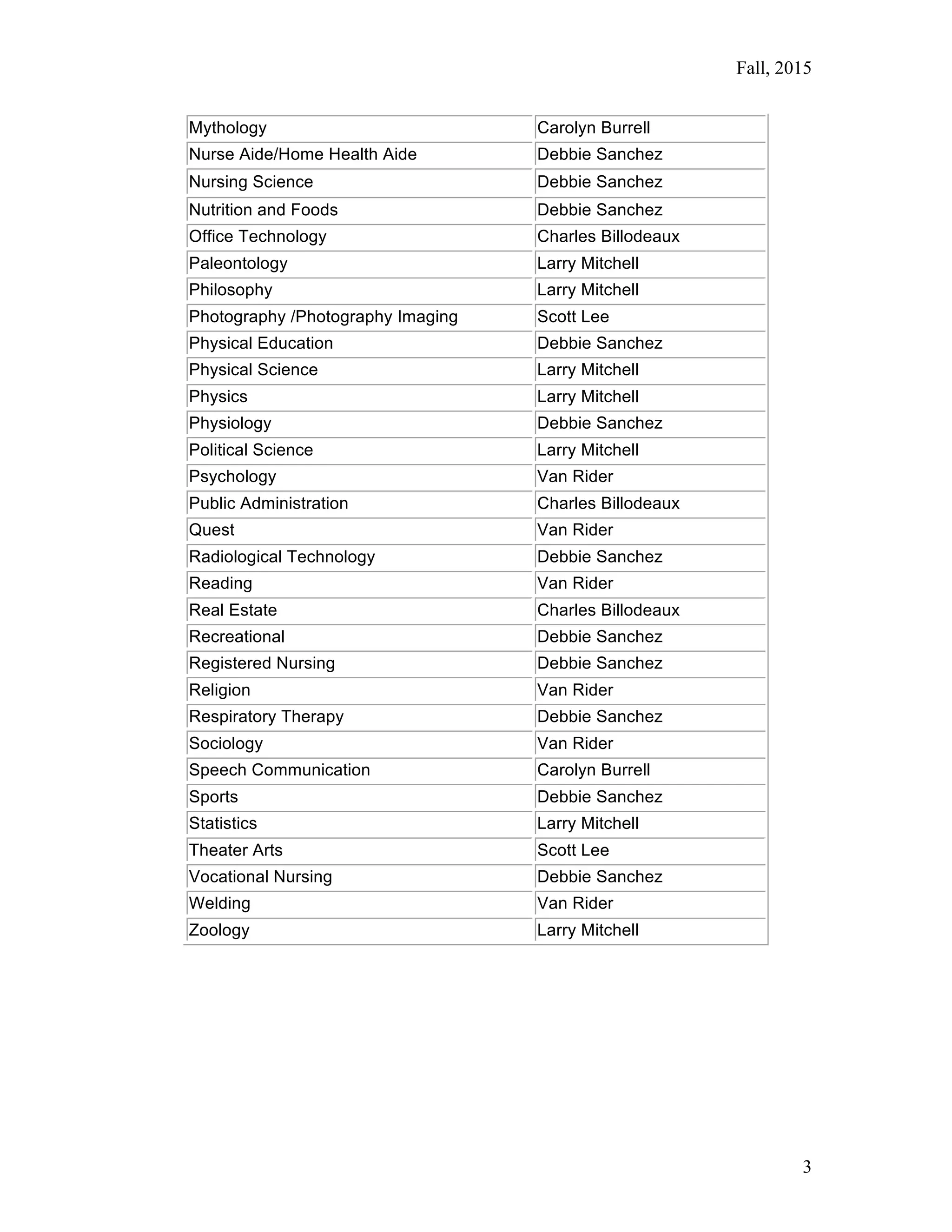 AVC Collection Development Librarians | PDF