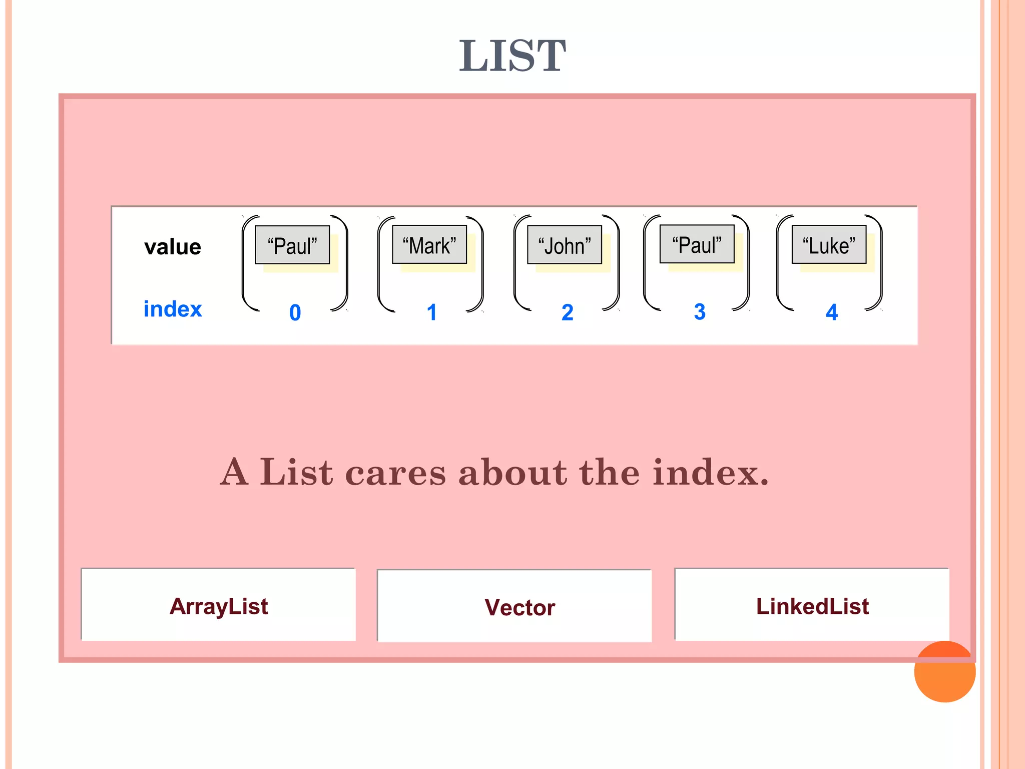 LIST
A List cares about the index.
“Paul”“Paul” “Mark”“Mark” “John”“John” “Paul”“Paul” “Luke”“Luke”value
index 0 1 2 3 4
LinkedListLinkedListVectorVectorArrayListArrayList
 