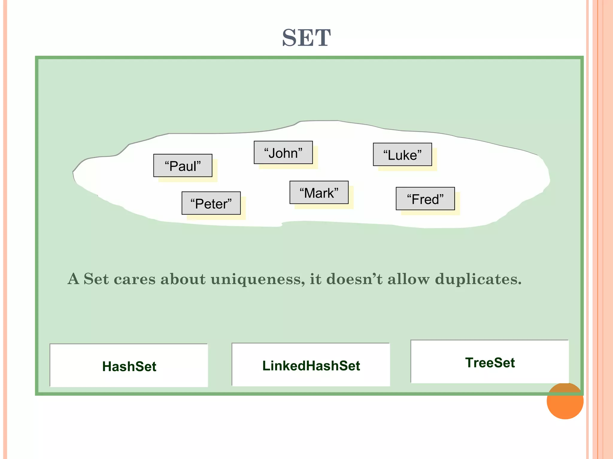 SET
A Set cares about uniqueness, it doesn’t allow duplicates.
“Paul”“Paul”
“Mark”“Mark”
“John”“John”
“Luke”“Luke”
“Fred”“Fred”
“Peter”“Peter”
TreeSetTreeSetLinkedHashSetLinkedHashSetHashSetHashSet
 