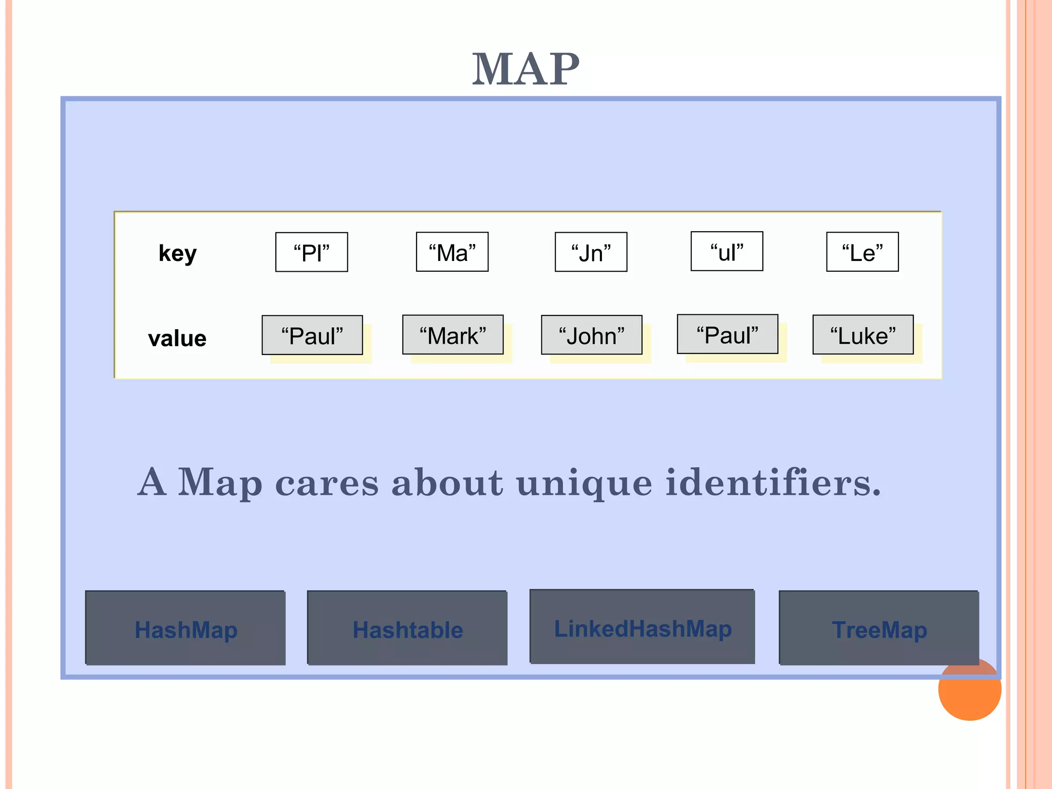 MAP
A Map cares about unique identifiers.
“Paul”“Paul” “Mark”“Mark” “John”“John” “Paul”“Paul” “Luke”“Luke”
key
value
“Pl” “Ma” “Jn” “ul” “Le”
LinkedHashMapLinkedHashMap TreeMapTreeMapHashtableHashtableHashMapHashMap
 