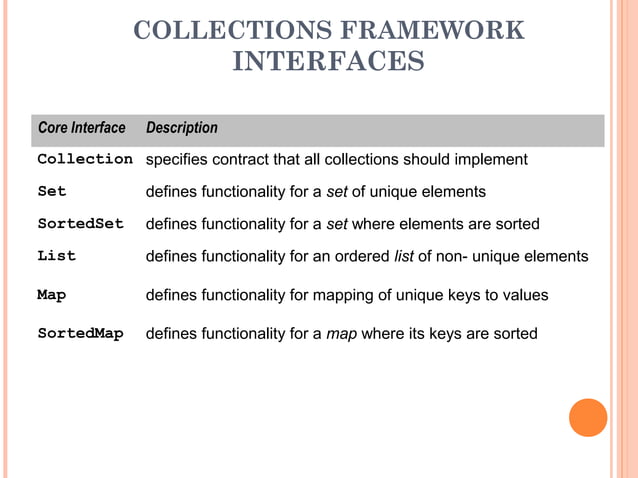 Collection Framework in java | PPT