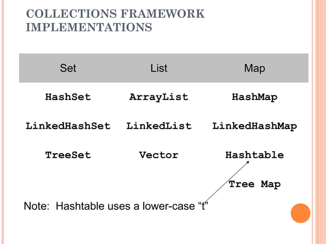 Collection Framework in java | PPT
