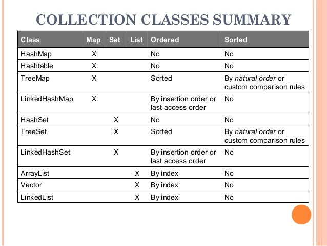 Collection Framework in java