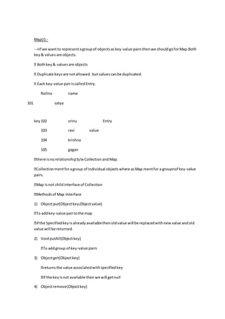Map(I):-
-->if we wantto representagroupof objectsaskey-value pairsthenwe shouldgoforMap.Both
key& valuesare objects.
esare objects
-value pairiscalledEntry.
Rollno name
101 satya
key 102 srinu Entry
103 ravi value
104 krishna
105 gagan
there isnorelationshipb/wCollectionandMap.
-value
pairs.
1) Objectput(Objectkey,Objectvalue)
o addkey-value pairtothe map
value will be returned.
2) VoidputAll(Objectkey)
-value pairs
3) Objectget(Objectkey)
ociatedwithspecifiedkey
4) Objectremove(Objectkey)
 