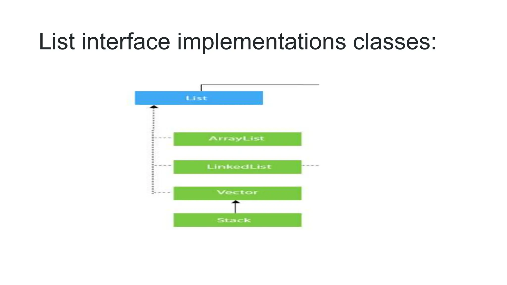 List interface implementations classes:
 